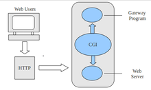 CGI common gateway interface.png