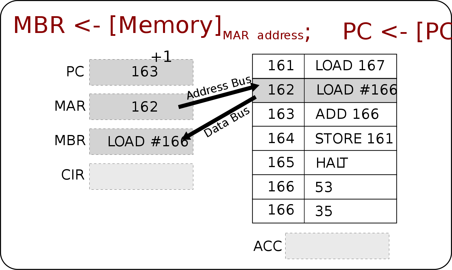 Структура MBR. Структура MBR HDD. Таблица разделов MBR. MBR таблица разделов и файлов.