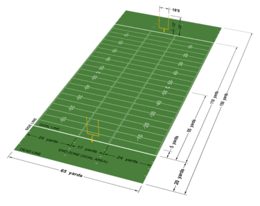Canadian football field.png