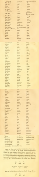 File:Cochinchinese language by John Barrow.png