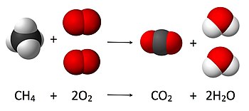 The Combustion reaction of methane. Where 4 atoms of hydrogen, 4 atoms of oxygen, and 1 of carbon are present before and after the reaction. The total mass after the reaction is the same as before the reaction. Combustion reaction of methane.jpg