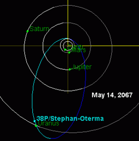 ステファン・オテルマ彗星の軌道。2067年には天王星から1.6 auの距離を通過する[1]。