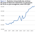 Vignette pour la version du 1 février 2024 à 14:50