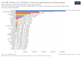 Thumbnail for version as of 00:28, 27 March 2020