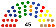 Gambar mini seharga Dewan Perwakilan Rakyat Daerah Kabupaten Madiun