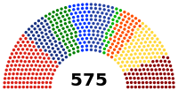Parlamentsverteilung