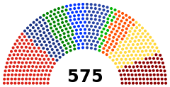 Struktura Ludowa Izba Reprezentantów