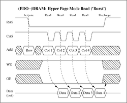 Dynamic Random Access Memory: Einleitung, Aufbau, Interne Abläufe