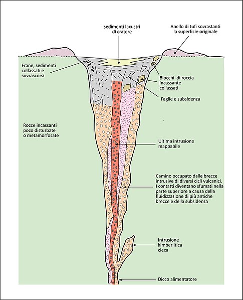 File:Diatrema Kimberlitico.jpg