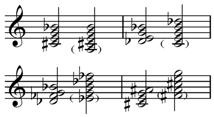 Diminished seventh chord's use in modulation: each assumed root, in parenthesis, may be used as a dominant, tonic, or supertonic.[12] Play ninth chords (help·info) Thus C, taken as dominant, would modulate to F.