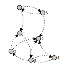 Directed graph example.png