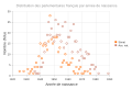 Distribution des parlementaires français par année de naissance - 2013.svg