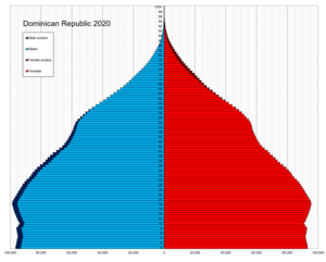 Population pyramid in 2020 Dominican Republic single age population pyramid 2020.png
