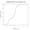 ECDF for article size in Portuguese Wikipedia