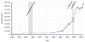 Vorschaubild der Version vom 16:39, 1. Mär. 2018