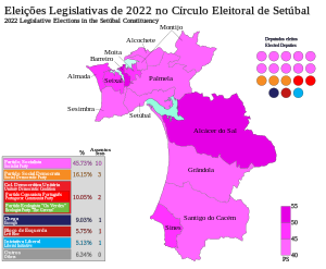 Eleições legislativas portuguesas de 2022 no distrito de Setúbal