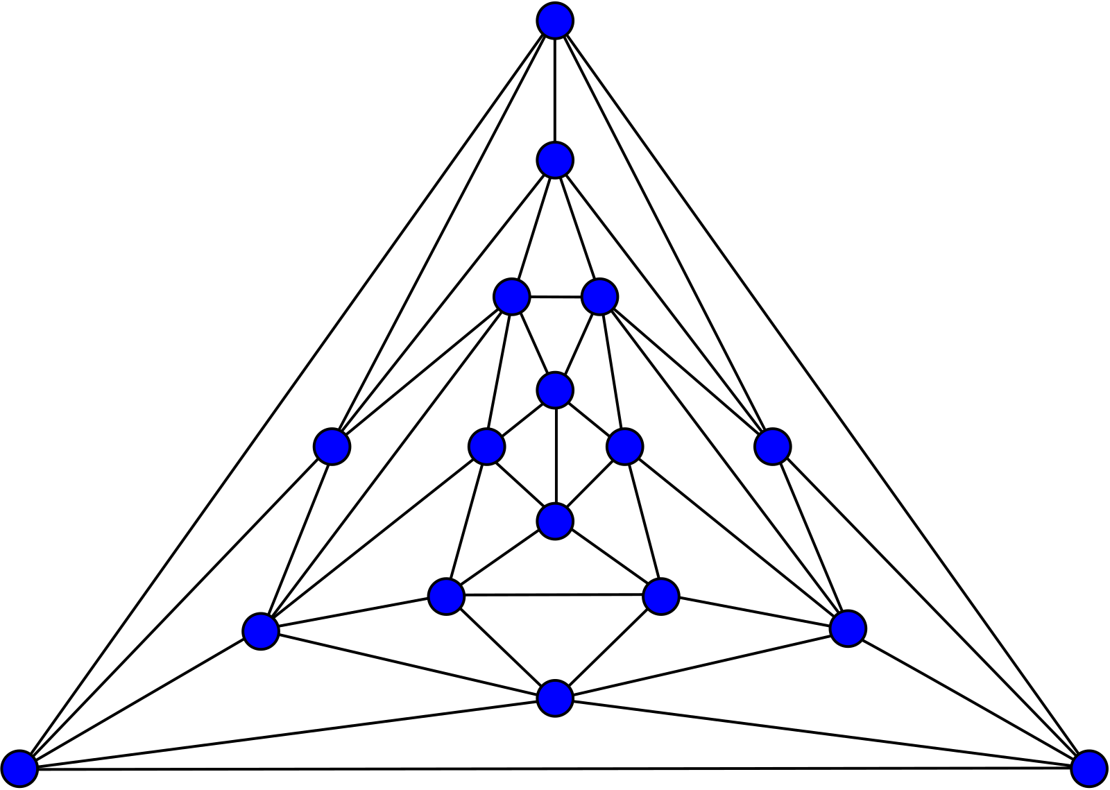 Named graph. Математические графы. Сложные графы.