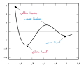 تصویر بندانگشتی از نسخهٔ مورخ ‏۲۷ اوت ۲۰۱۱، ساعت ۲۰:۵۸