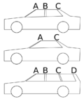 Miniatura para Carrocería (elementos de estilo)