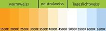 Schéma avec dégradé de couleurs des températures de couleur spécifiées en Kelvin