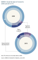 GERD in Israel by type of research, 2006 and 2013.svg