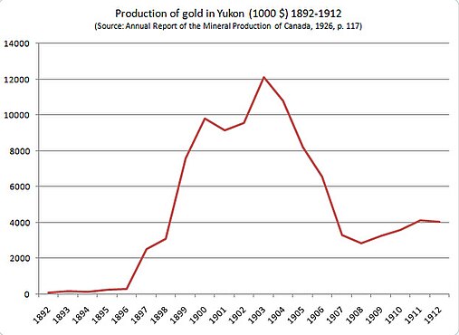 Gold Mining in the Klondike in Gold Rush The Game Xbox 