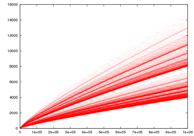 1,000,000 - Wikipedia