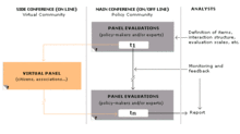 Delphi aims to increase diagnostics understanding