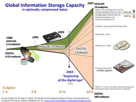 Data besar