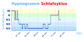 Vorschaubild der Version vom 11:53, 24. Jan. 2013