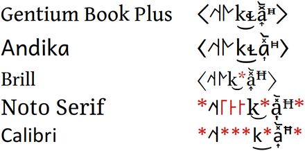 The sequence ⟨˨˦˧꜒꜔꜓k͜𝼄a͎̽᷅ꟸ⟩ in the fonts Gentium Book Plus, Andika, Brill, Noto Serif and Calibri. All of these fonts align diacritics well. Asterisks are characters not supported by that font. In Noto, the red tone letters do not link properly. This is a test sequence: Noto and Calibri support most IPA adequately.