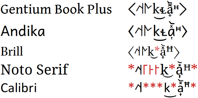 File:IPA font sample (SIL, Brill, Noto, Calibri).png