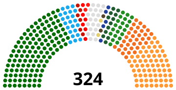 India Bihar Legislative Assembly 2000.svg