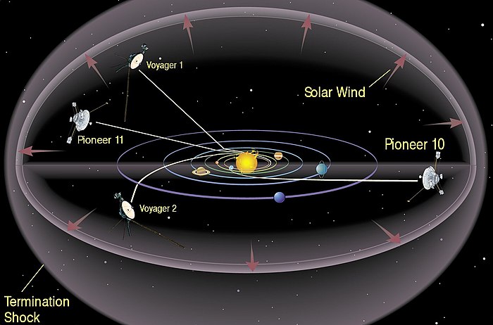 Voyager 1 - Wikiwand