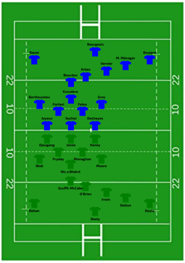 Ireland vs France W6N 2023.png