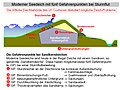 Vorschaubild der Version vom 19:39, 24. Mär. 2008