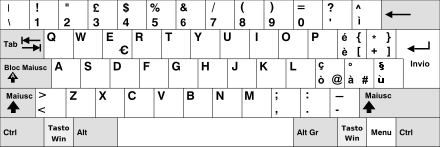 An Italian computer keyboard layout