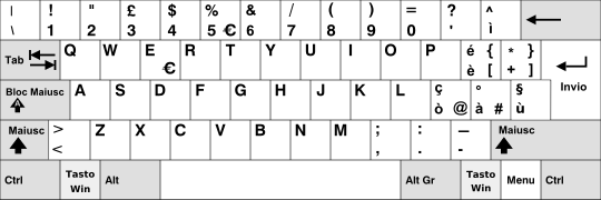 Italian keyboard layout