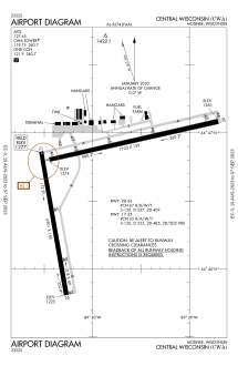 Diagrama del aeropuerto FAA