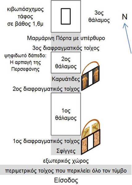 File:Kasta tomb rooms gr.jpg