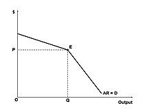 Oligopoly