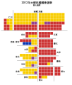 LESK 2012 RESULT zh-hant.svg