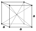 Kubisch raumzentriertes Gitter (Pearson-Symbol cI)