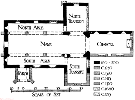 Lay out Plan of the All Saints' Church Layout plan of All Saints' Church, Newchurch.gif