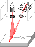 Miniatuur voor Bestand:Lichtschnittsensor.svg