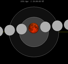 Lunar eclipse chart close-1931Apr02.png