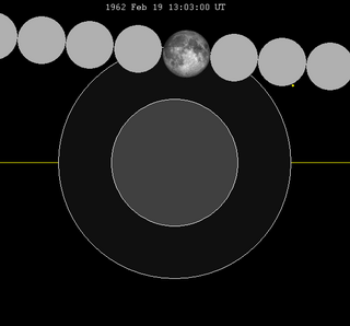 <span class="mw-page-title-main">February 1962 lunar eclipse</span> Penumbral lunar eclipse February 19, 1962