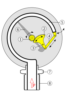 Manomètre — Wikipédia