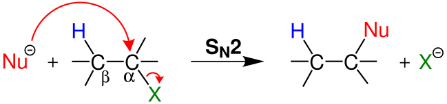 File:Mechanismus der Sn2 Reaktion.svg