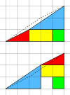 More obvious using Fibonacci ratios 1:2 and 2:3 Missing square puzzle simple.svg